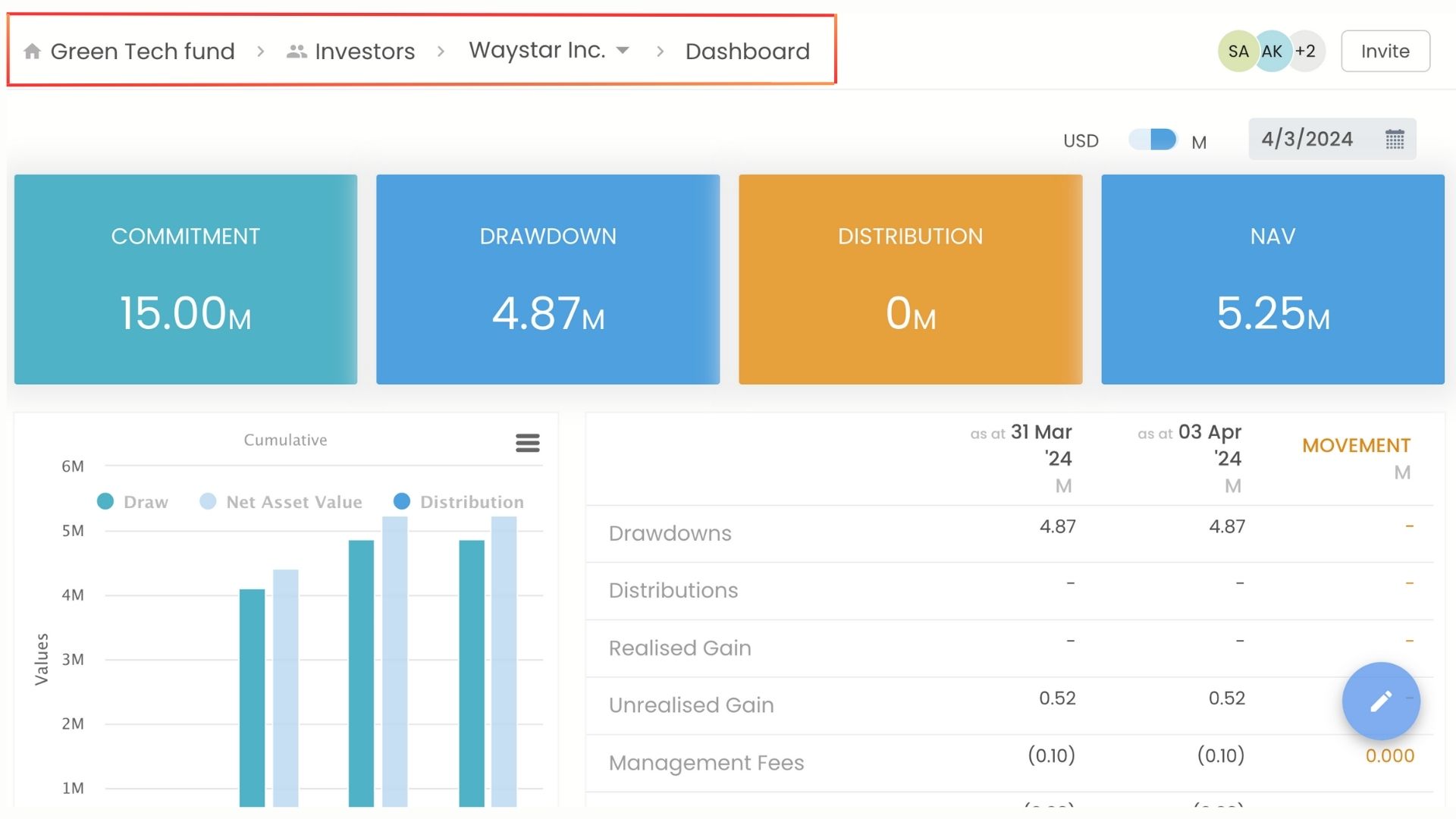 Blogs | Fundwave